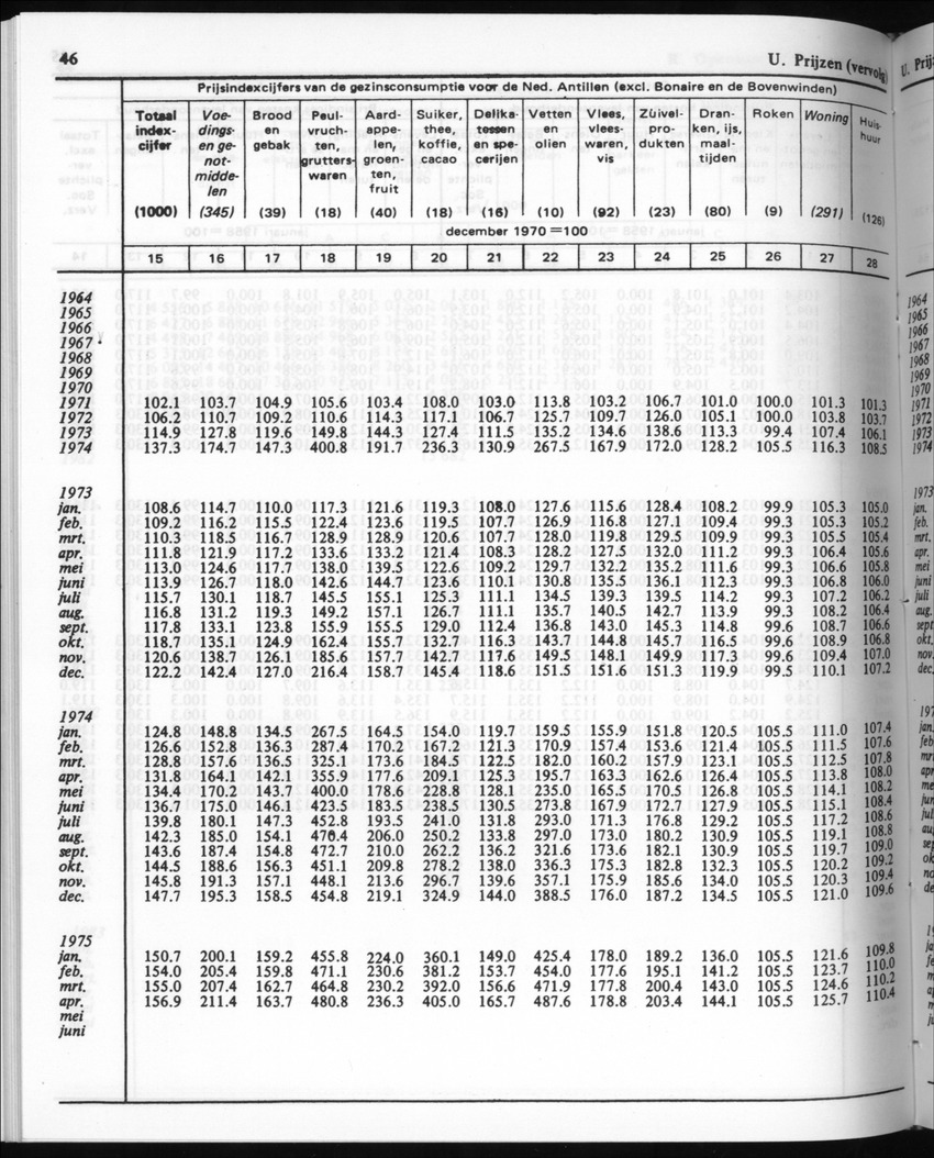 30ste Jaargang No.8 - Februari 1983 - New Page