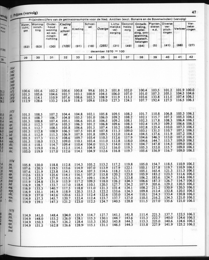 30ste Jaargang No.8 - Februari 1983 - New Page
