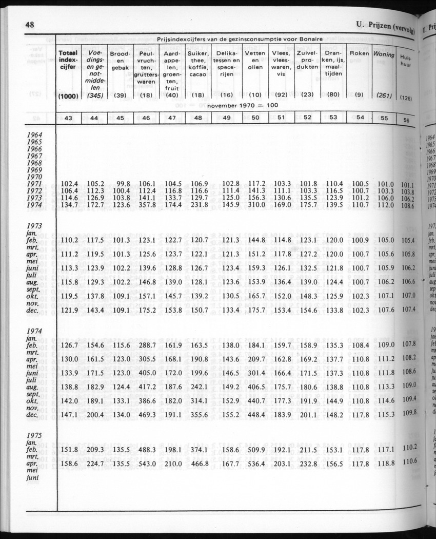 30ste Jaargang No.8 - Februari 1983 - New Page