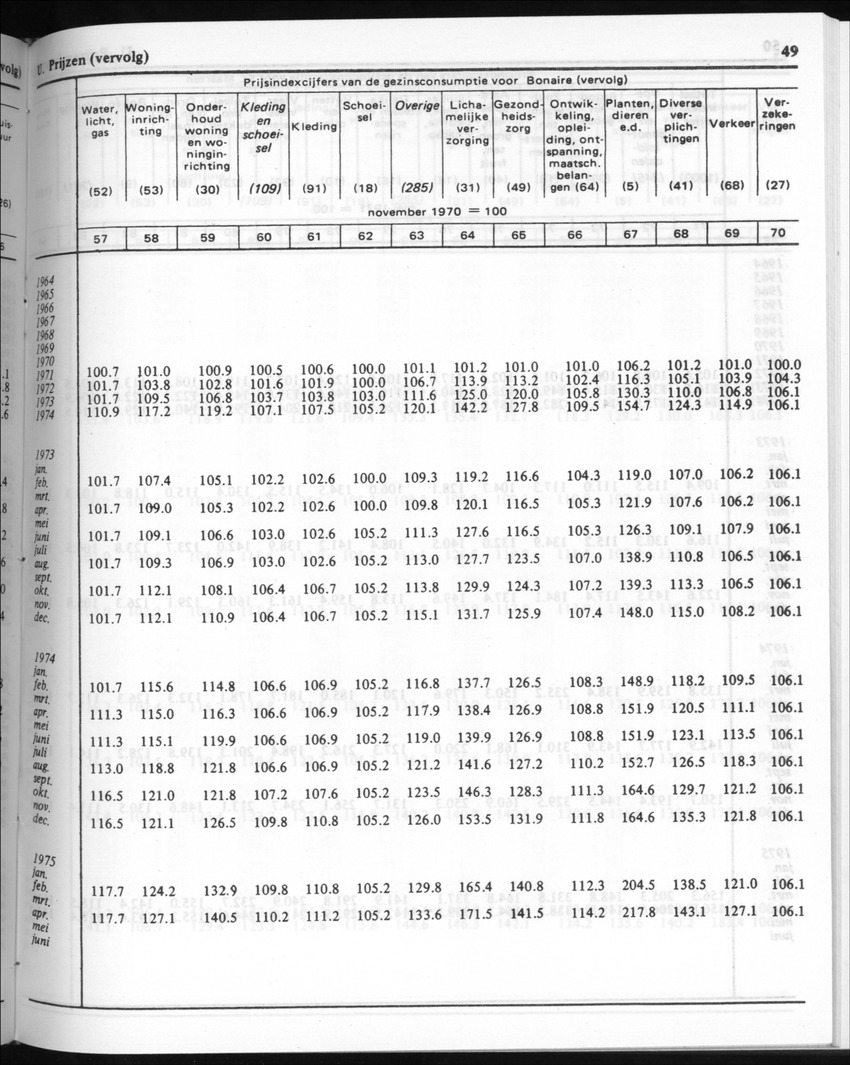 30ste Jaargang No.8 - Februari 1983 - New Page