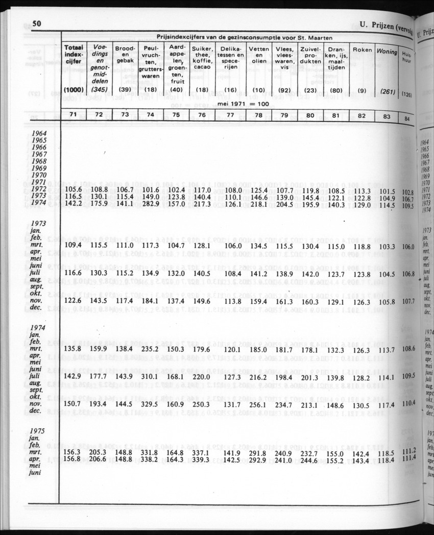 30ste Jaargang No.8 - Februari 1983 - New Page