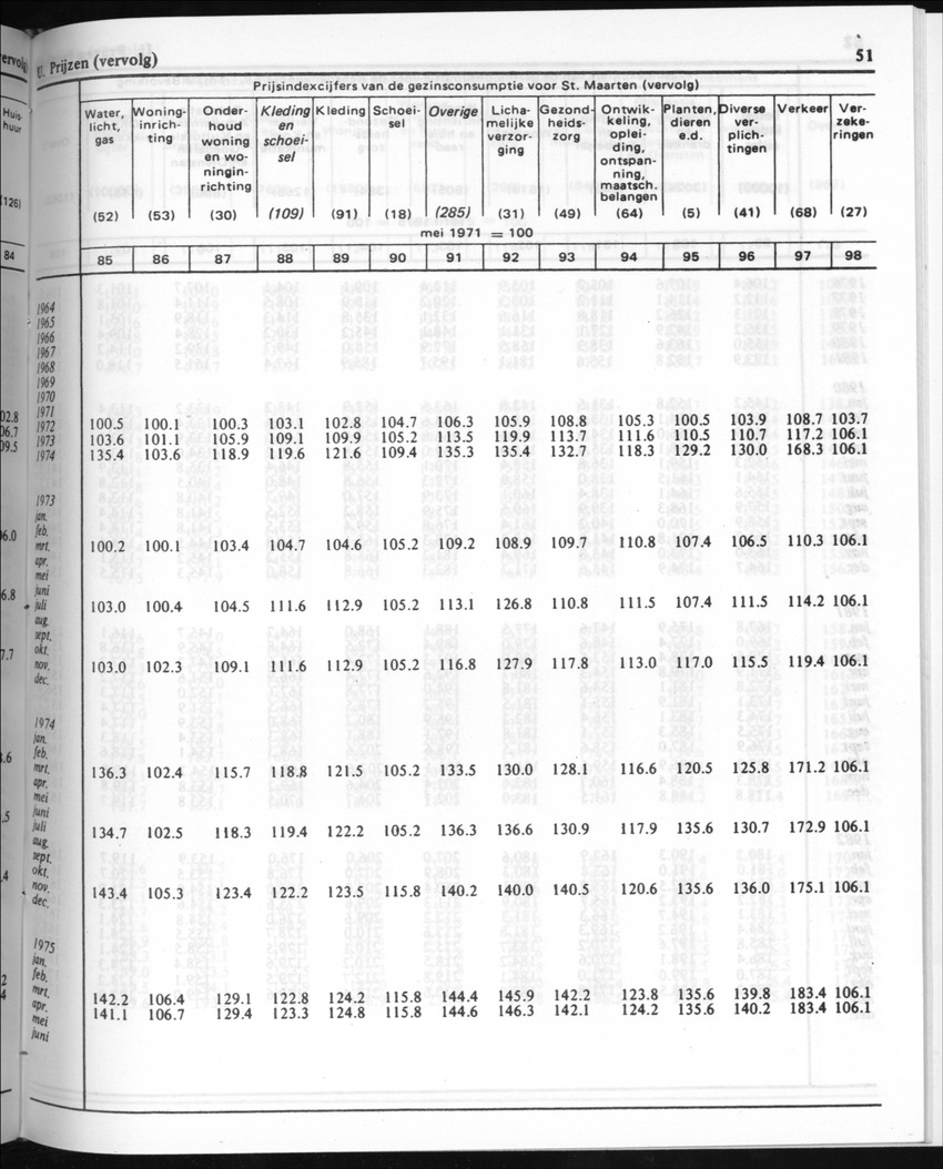 30ste Jaargang No.8 - Februari 1983 - New Page