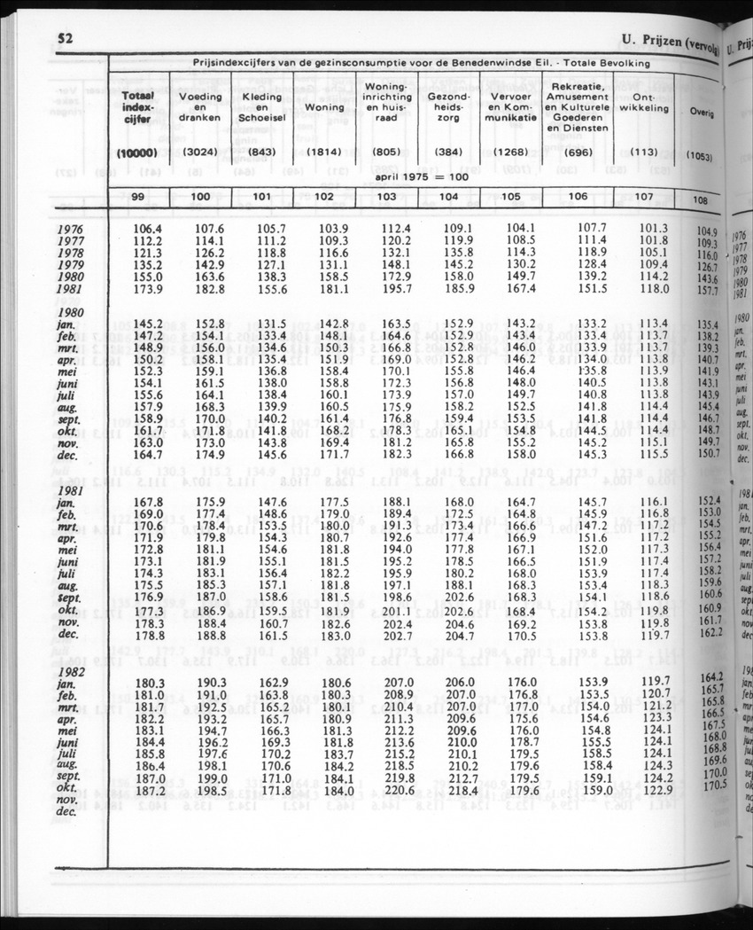 30ste Jaargang No.8 - Februari 1983 - New Page