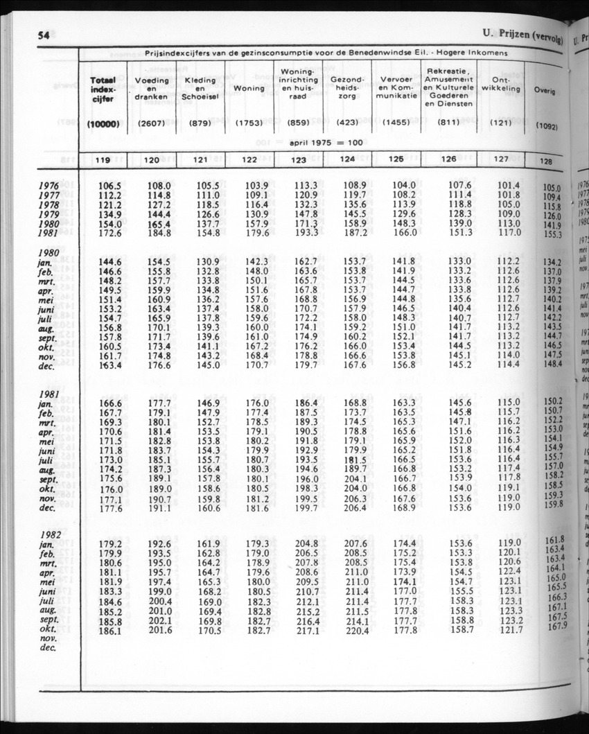 30ste Jaargang No.8 - Februari 1983 - New Page