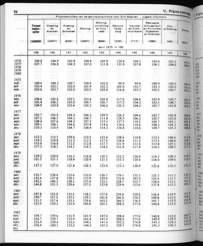 30ste Jaargang No.8 - Februari 1983 - New Page