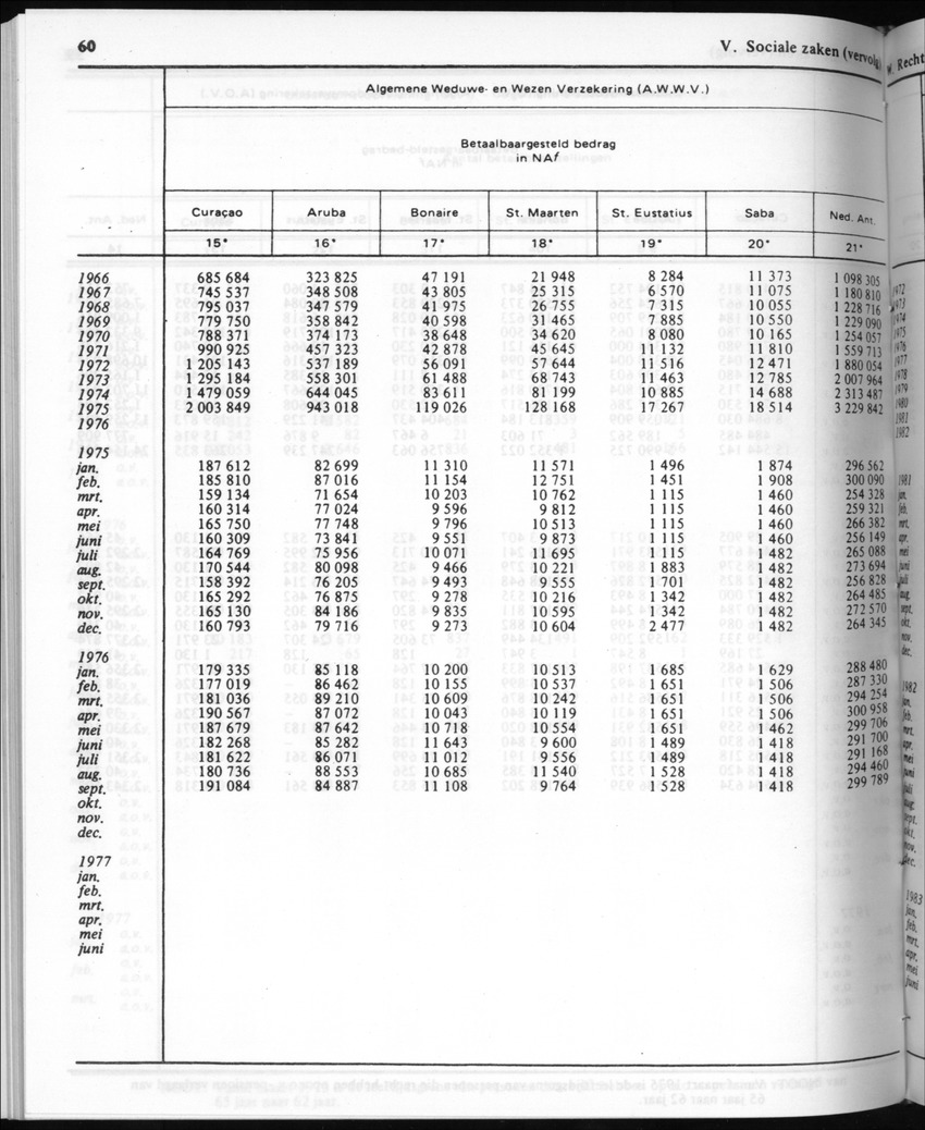 30ste Jaargang No.8 - Februari 1983 - New Page