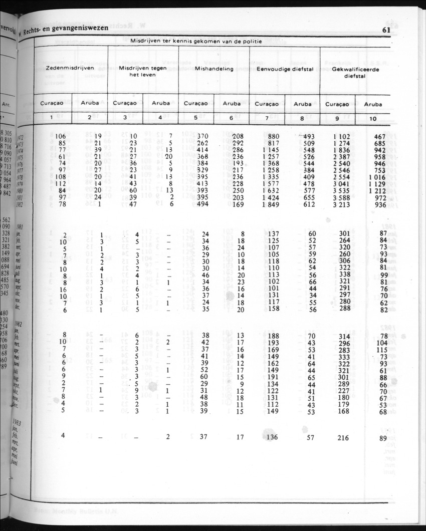 30ste Jaargang No.8 - Februari 1983 - New Page