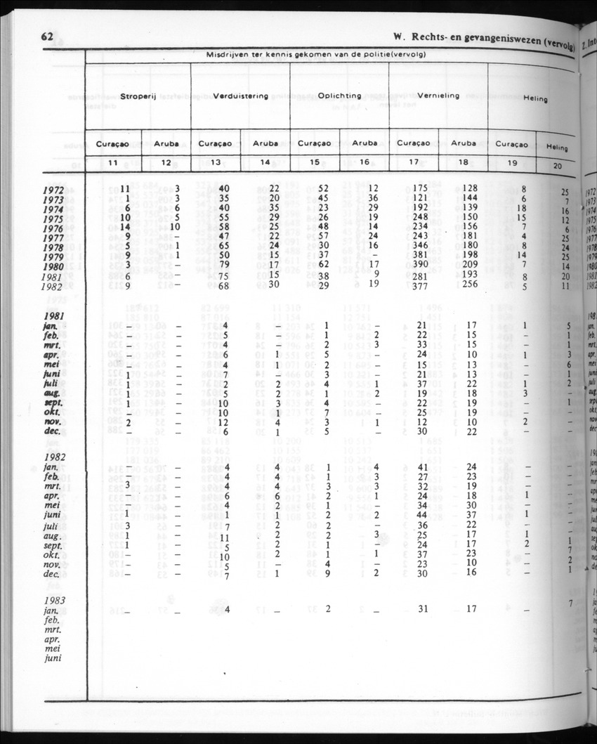 30ste Jaargang No.8 - Februari 1983 - New Page