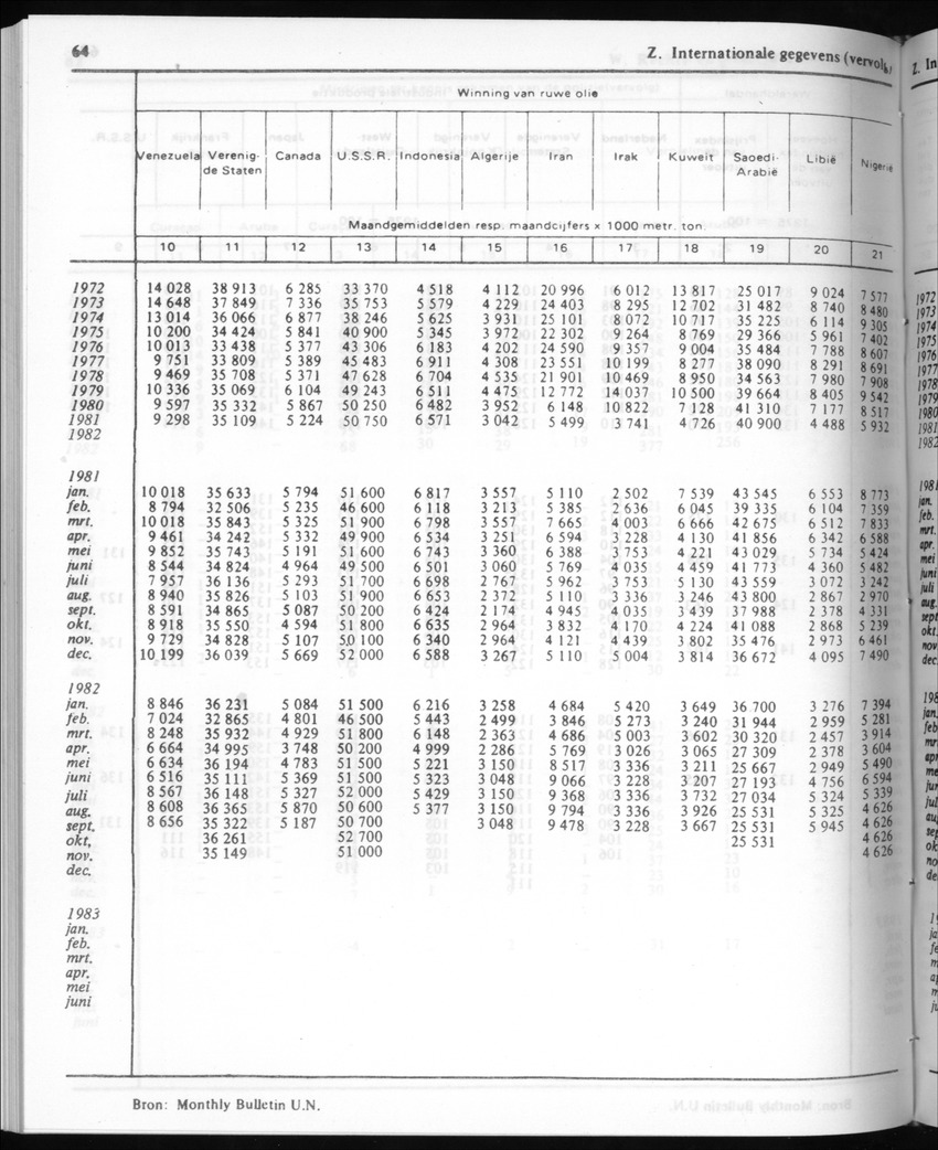 30ste Jaargang No.8 - Februari 1983 - New Page