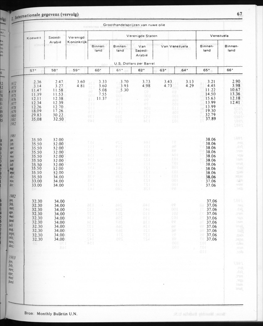 30ste Jaargang No.8 - Februari 1983 - New Page