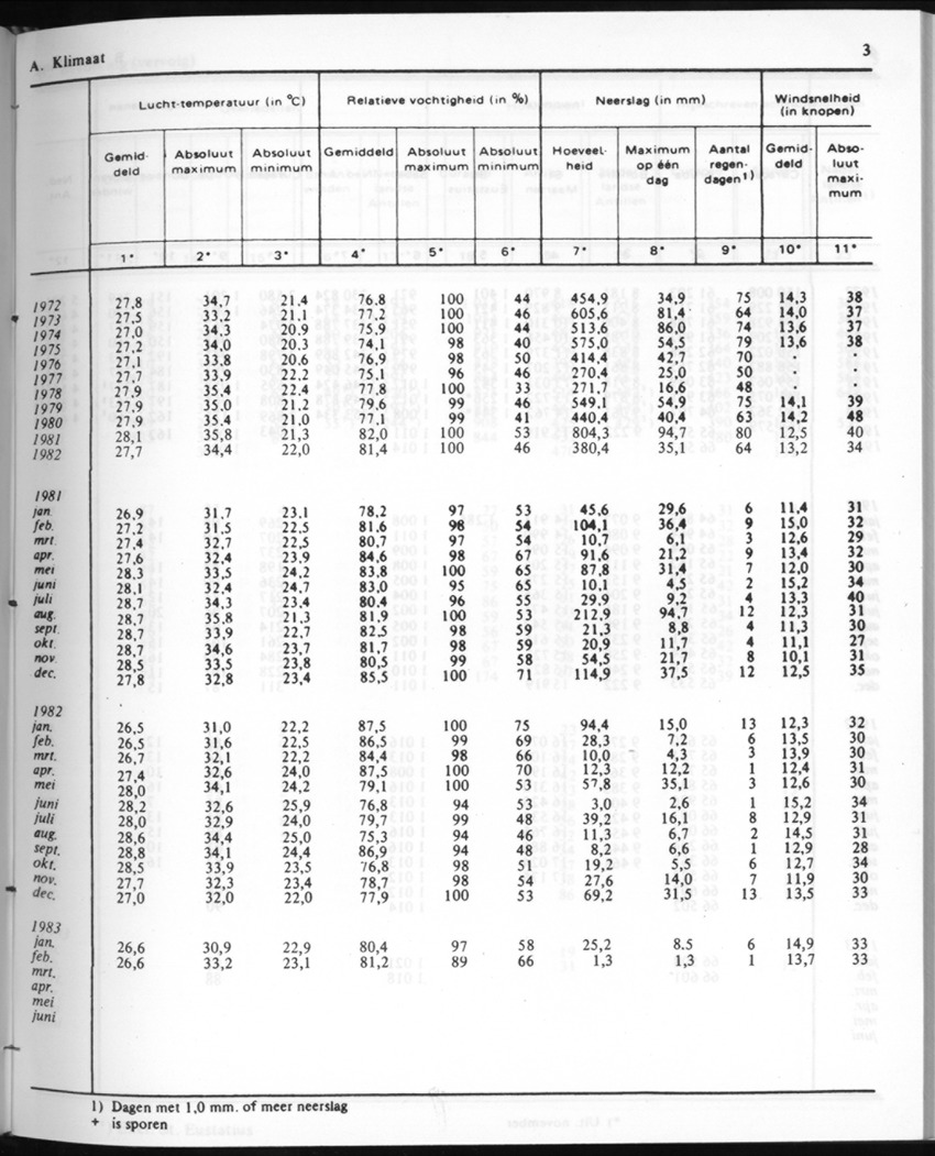 30ste Jaargang No.9 - Maart 1983 - New Page