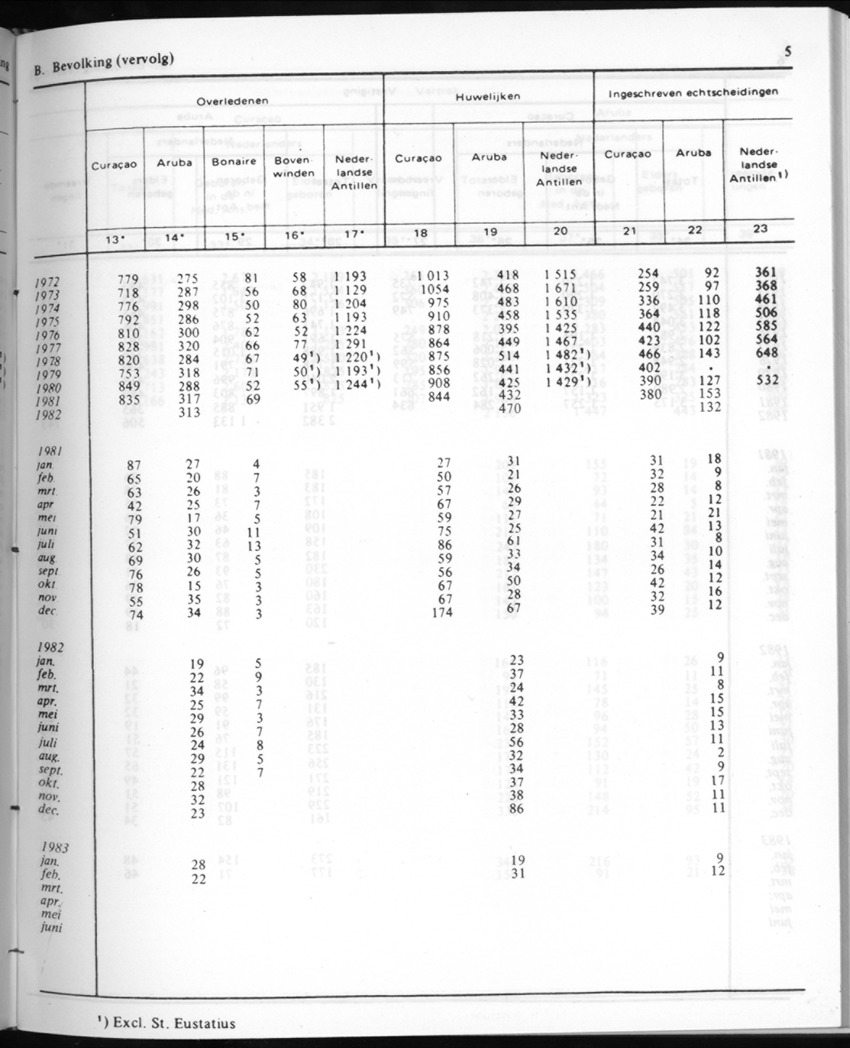 30ste Jaargang No.9 - Maart 1983 - New Page