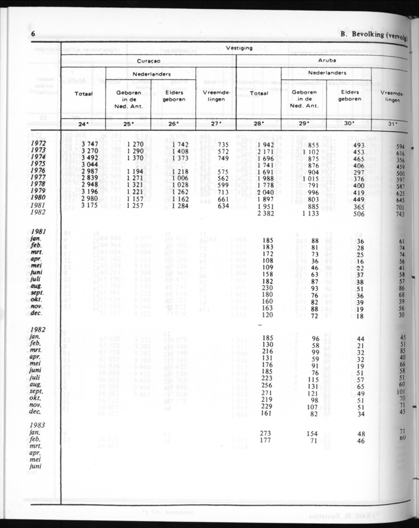 30ste Jaargang No.9 - Maart 1983 - New Page