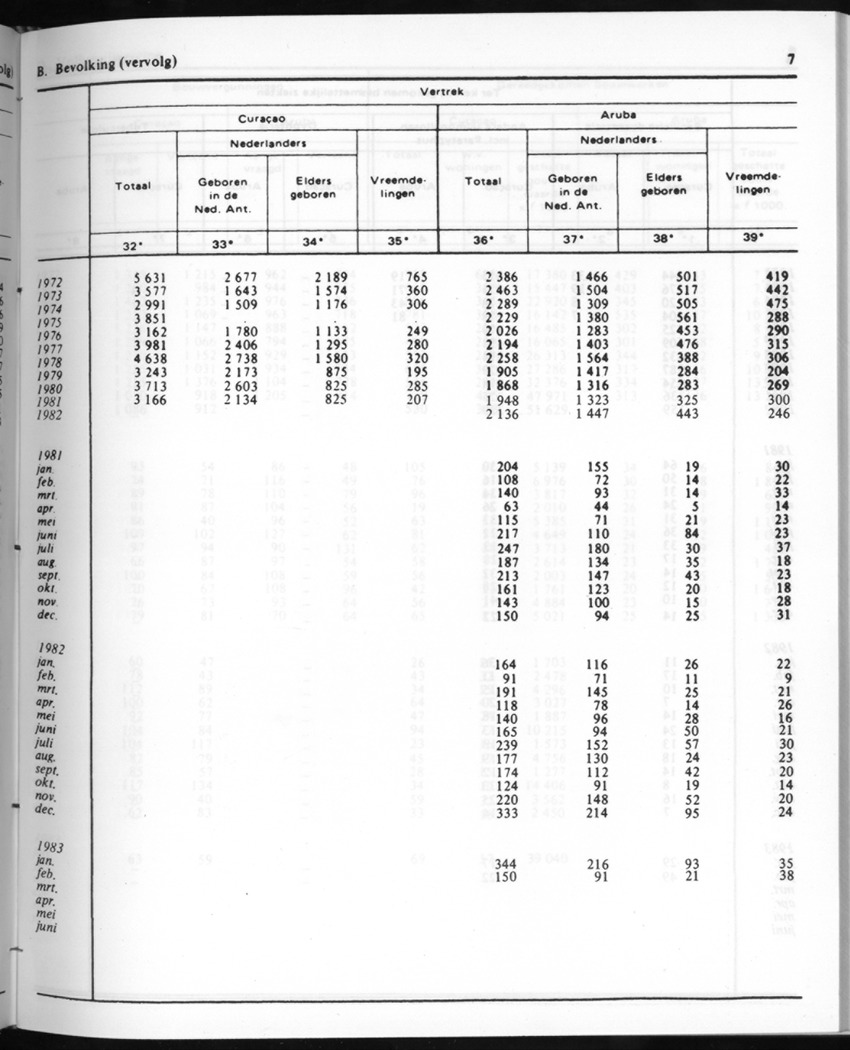 30ste Jaargang No.9 - Maart 1983 - New Page