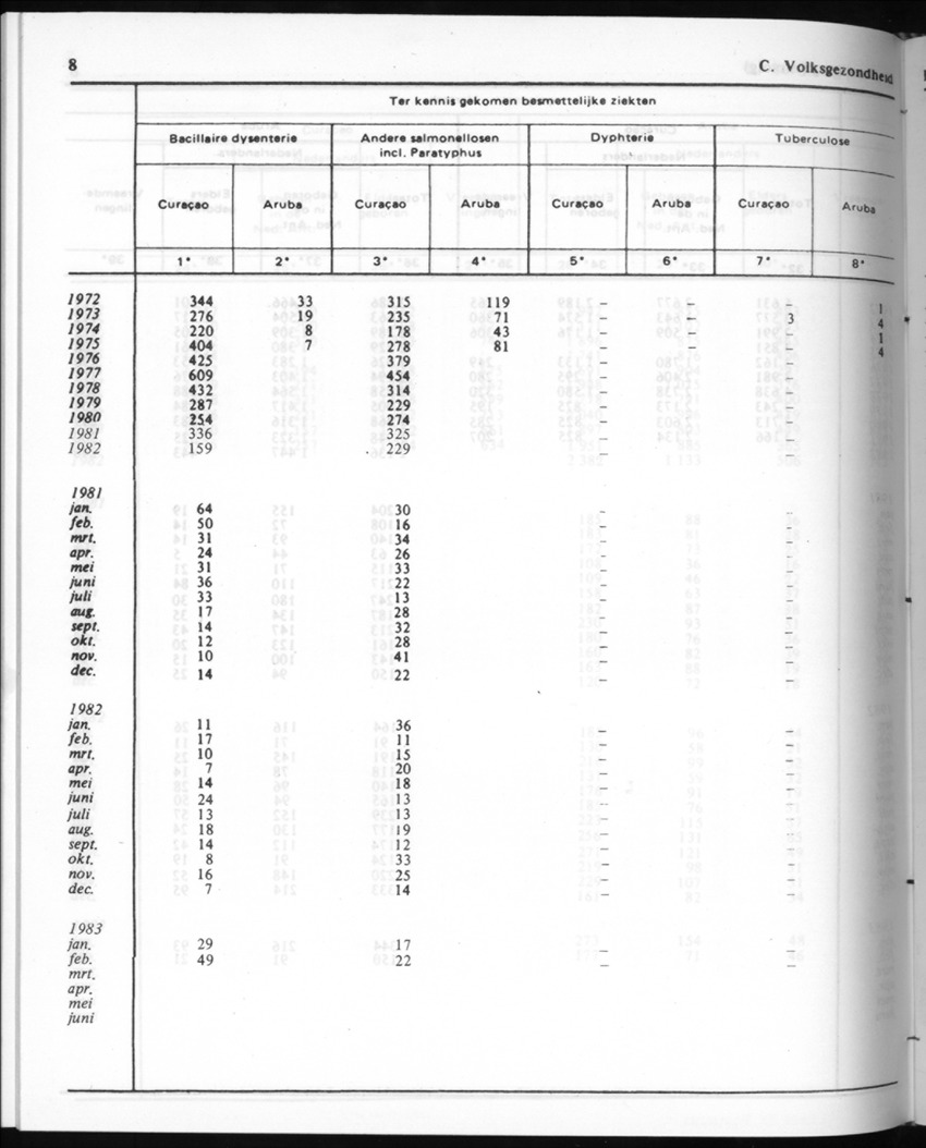 30ste Jaargang No.9 - Maart 1983 - New Page