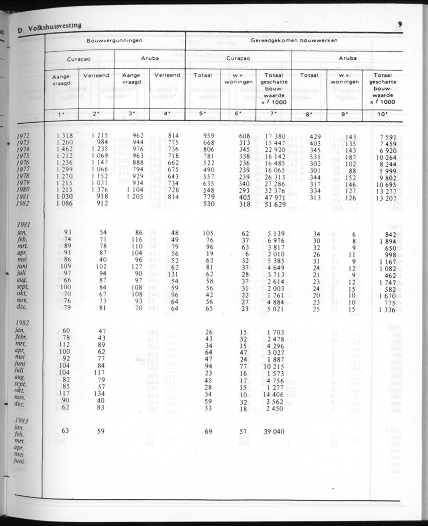 30ste Jaargang No.9 - Maart 1983 - New Page
