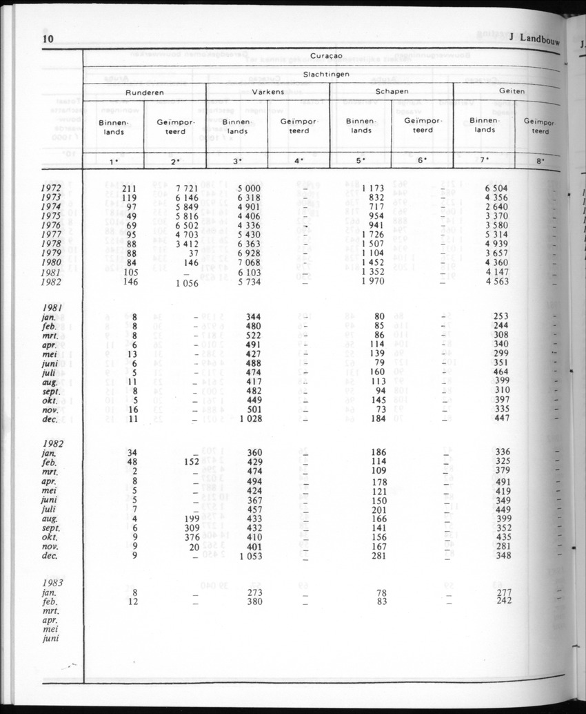 30ste Jaargang No.9 - Maart 1983 - New Page