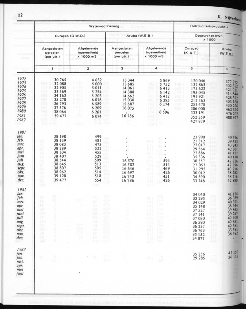 30ste Jaargang No.9 - Maart 1983 - New Page