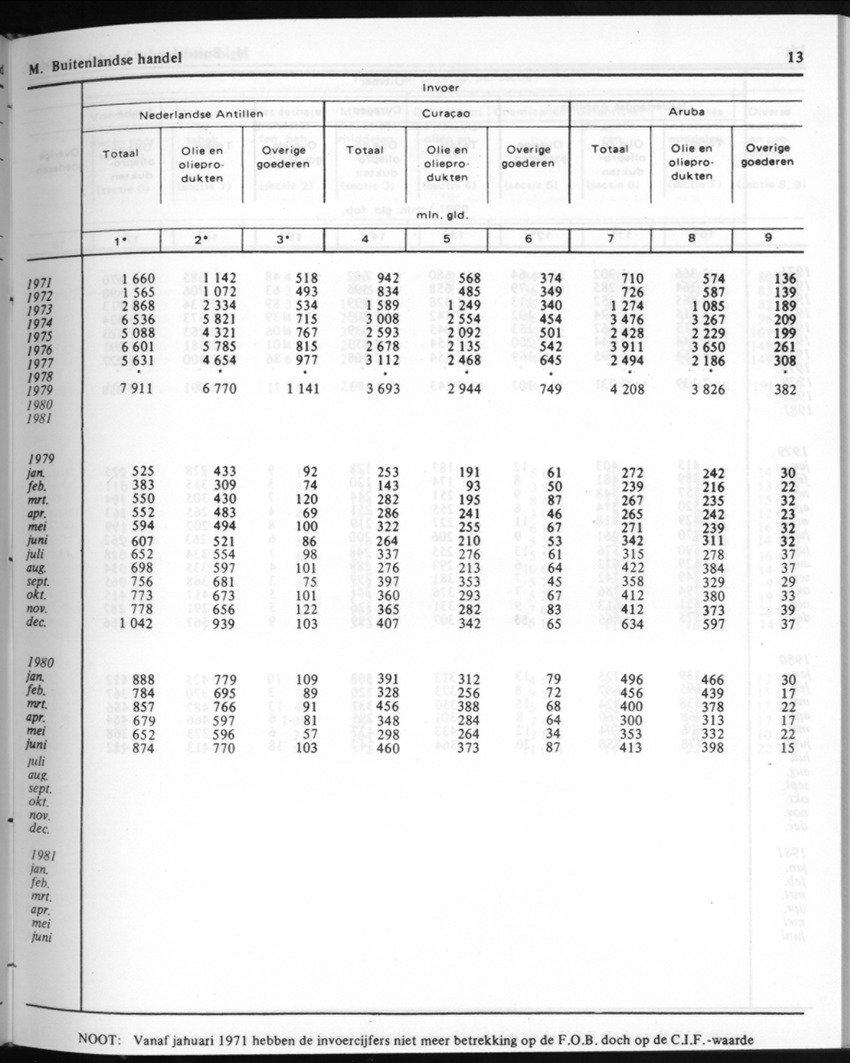 30ste Jaargang No.9 - Maart 1983 - New Page