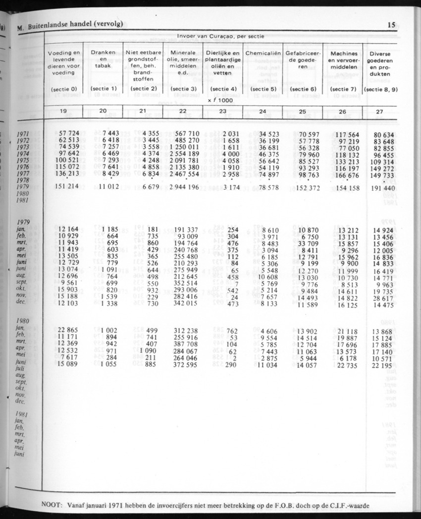 30ste Jaargang No.9 - Maart 1983 - New Page