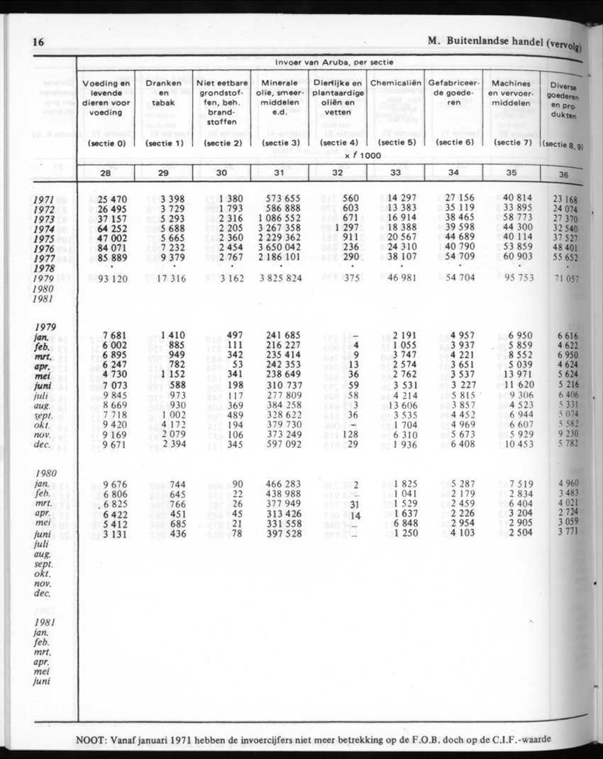 30ste Jaargang No.9 - Maart 1983 - New Page