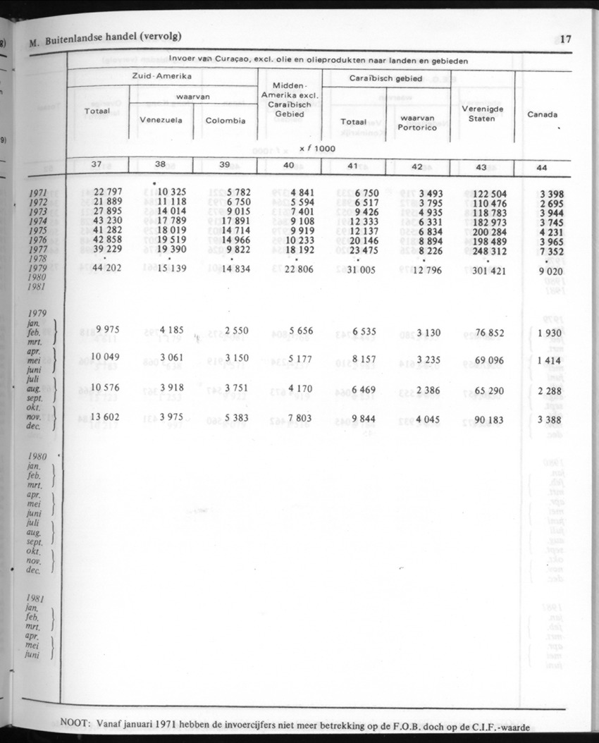 30ste Jaargang No.9 - Maart 1983 - New Page
