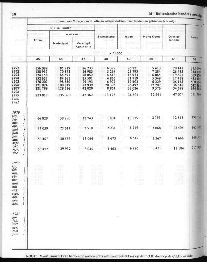 30ste Jaargang No.9 - Maart 1983 - New Page
