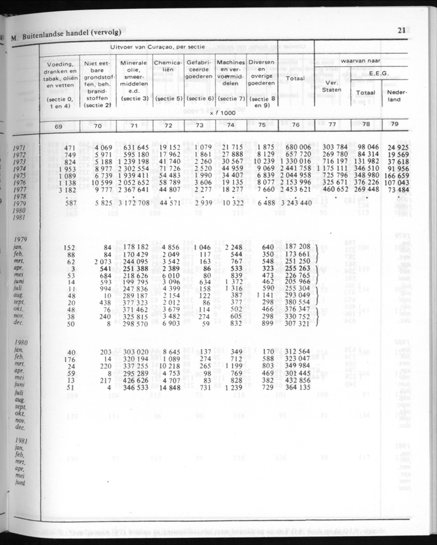 30ste Jaargang No.9 - Maart 1983 - New Page