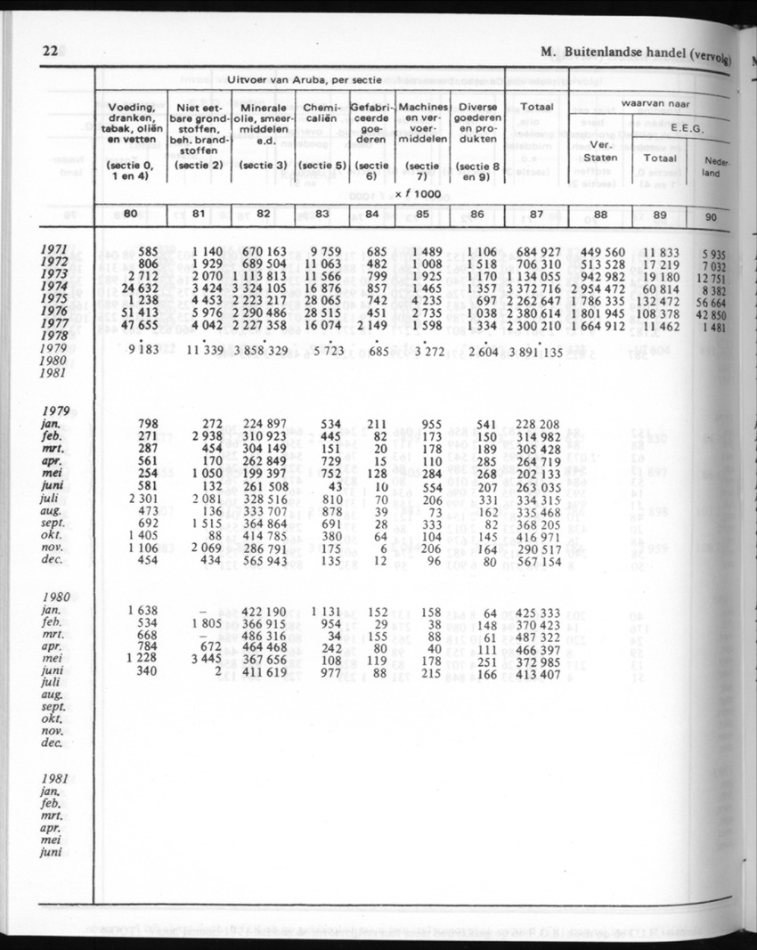 30ste Jaargang No.9 - Maart 1983 - New Page