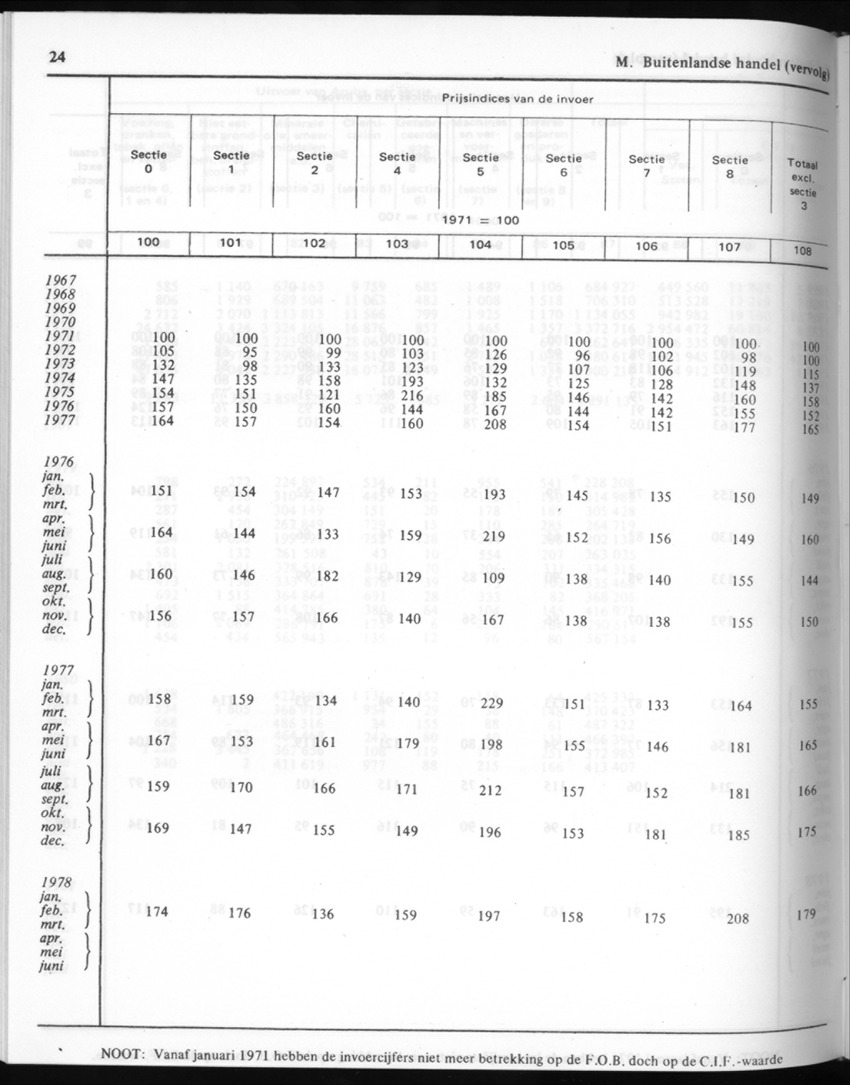 30ste Jaargang No.9 - Maart 1983 - New Page