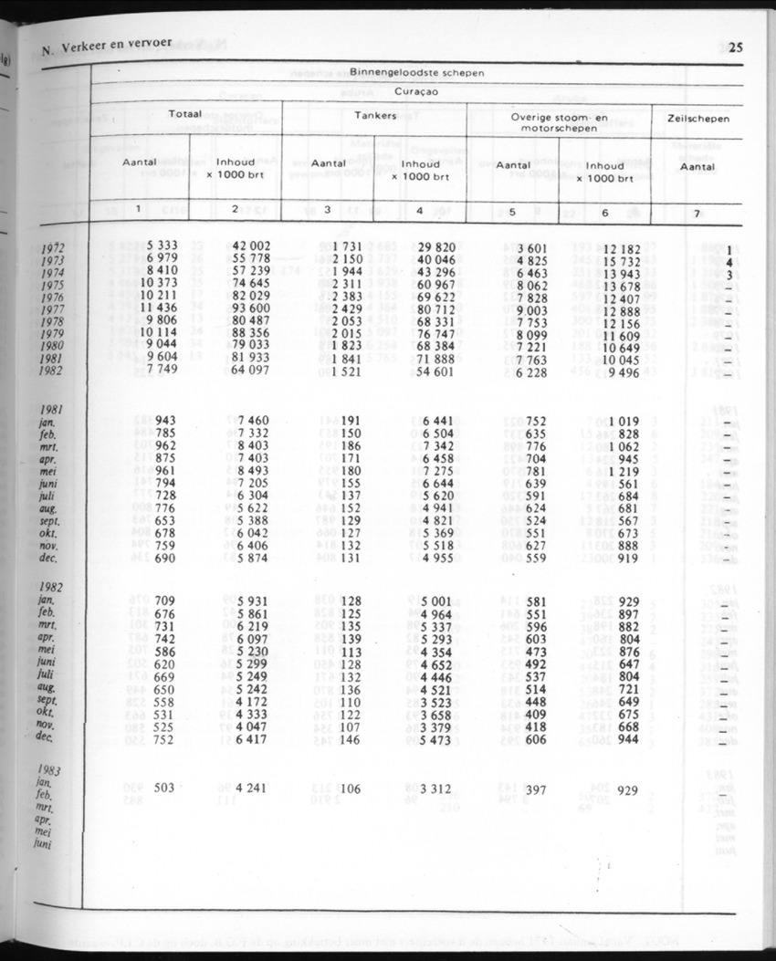 30ste Jaargang No.9 - Maart 1983 - New Page