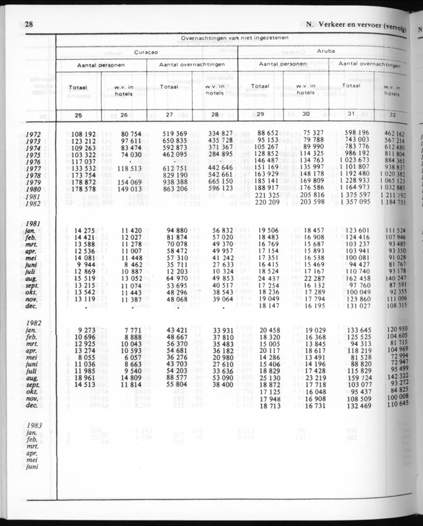 30ste Jaargang No.9 - Maart 1983 - New Page