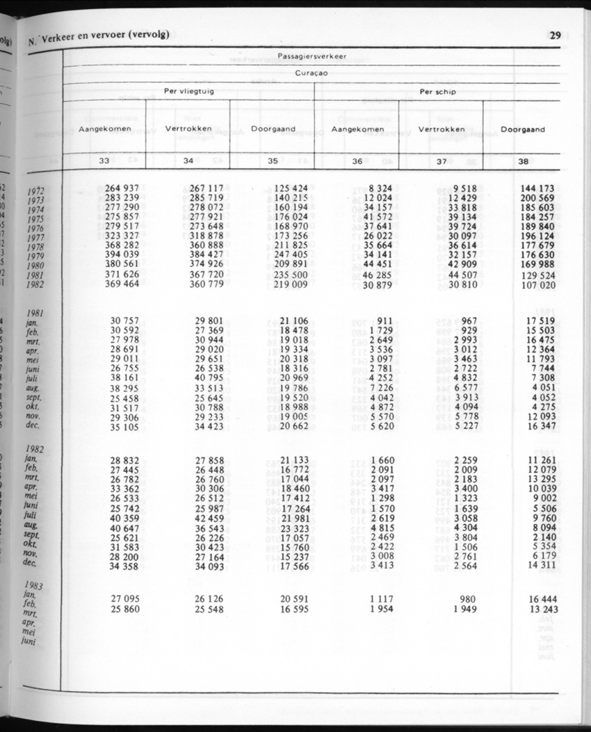 30ste Jaargang No.9 - Maart 1983 - New Page