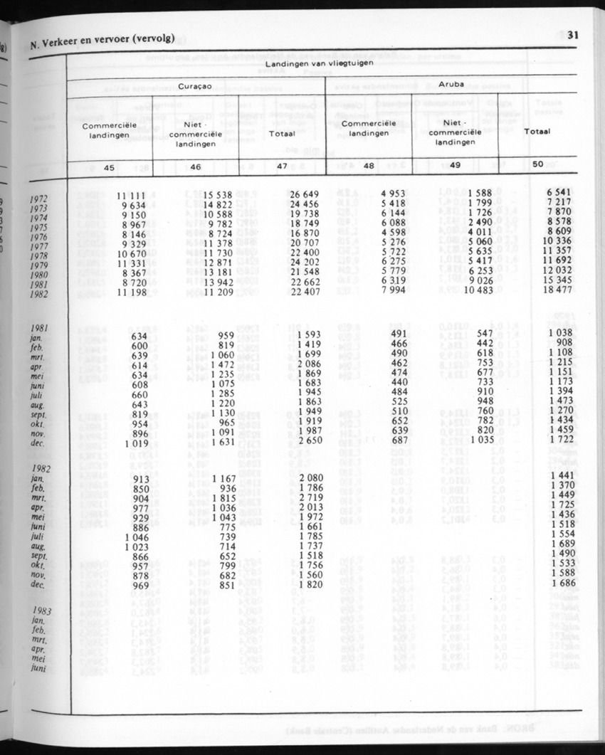 30ste Jaargang No.9 - Maart 1983 - New Page