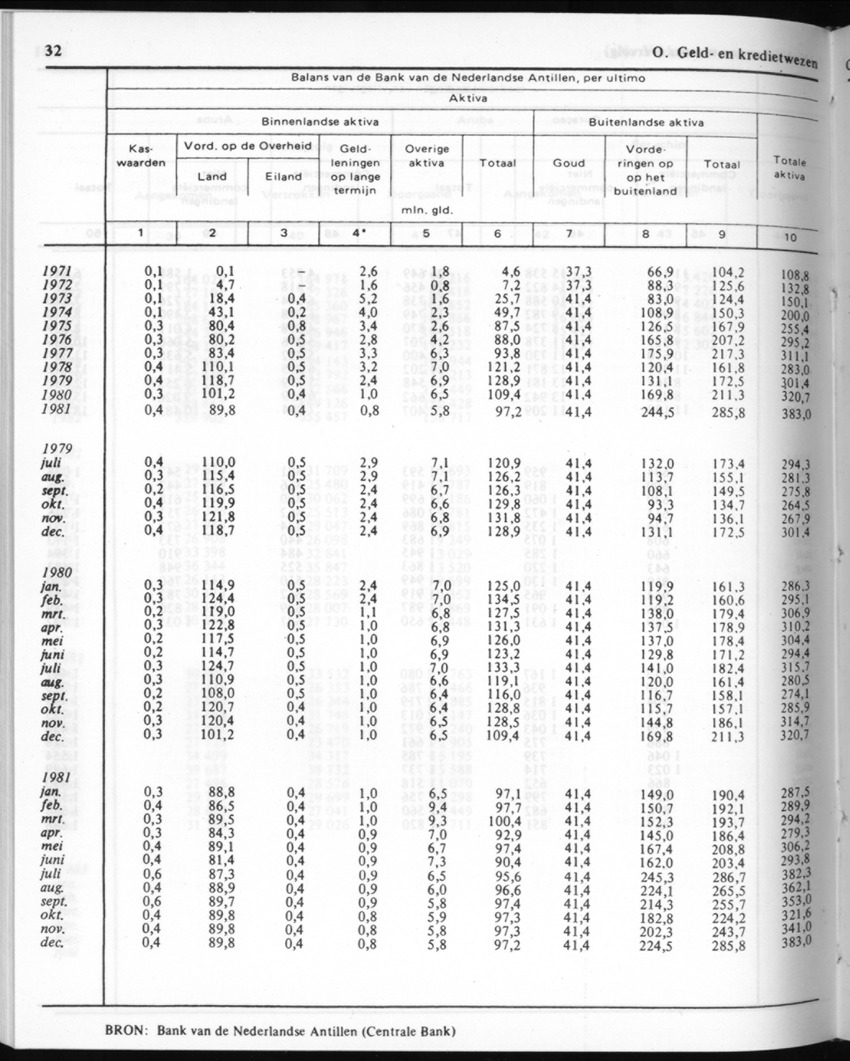 30ste Jaargang No.9 - Maart 1983 - New Page
