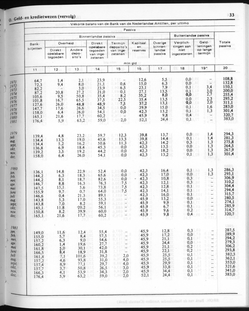 30ste Jaargang No.9 - Maart 1983 - New Page