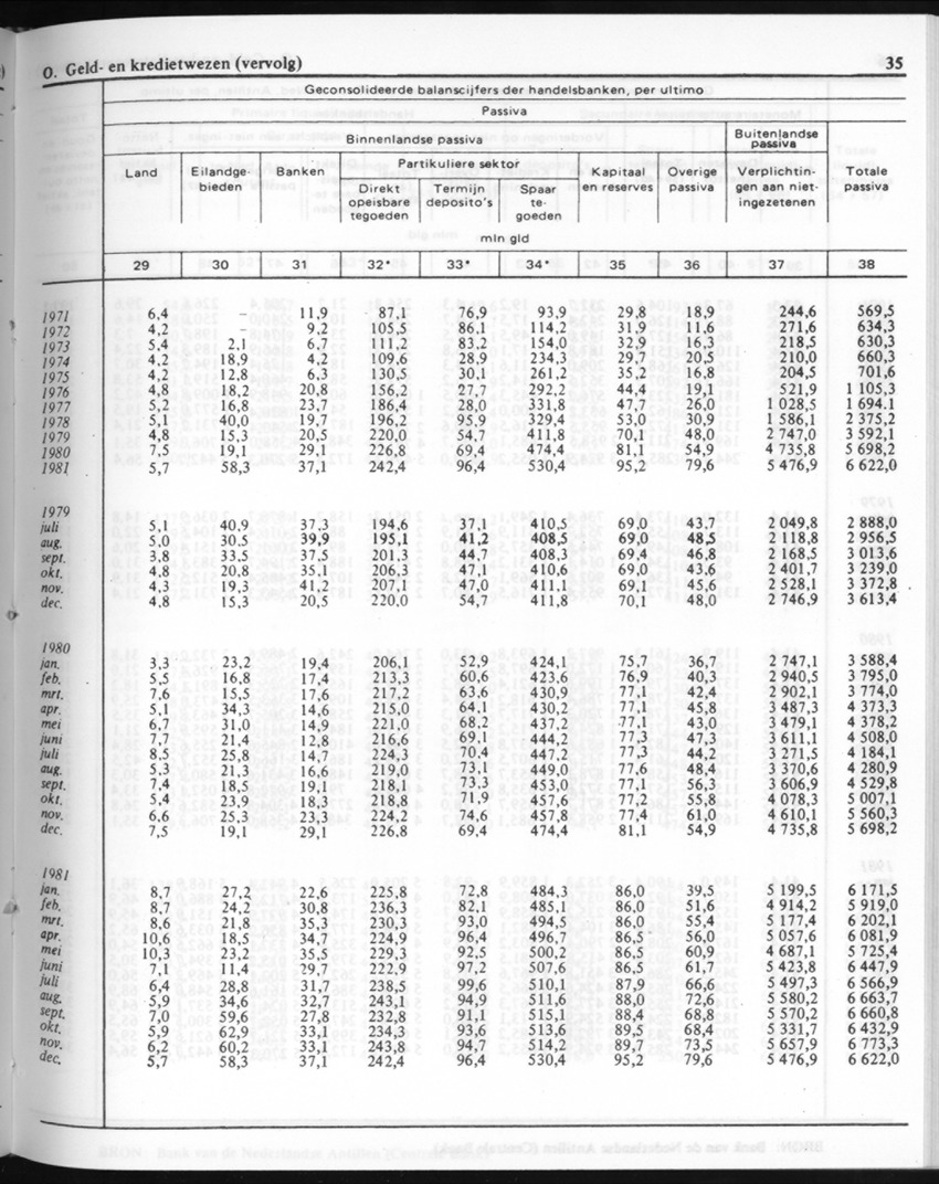 30ste Jaargang No.9 - Maart 1983 - New Page
