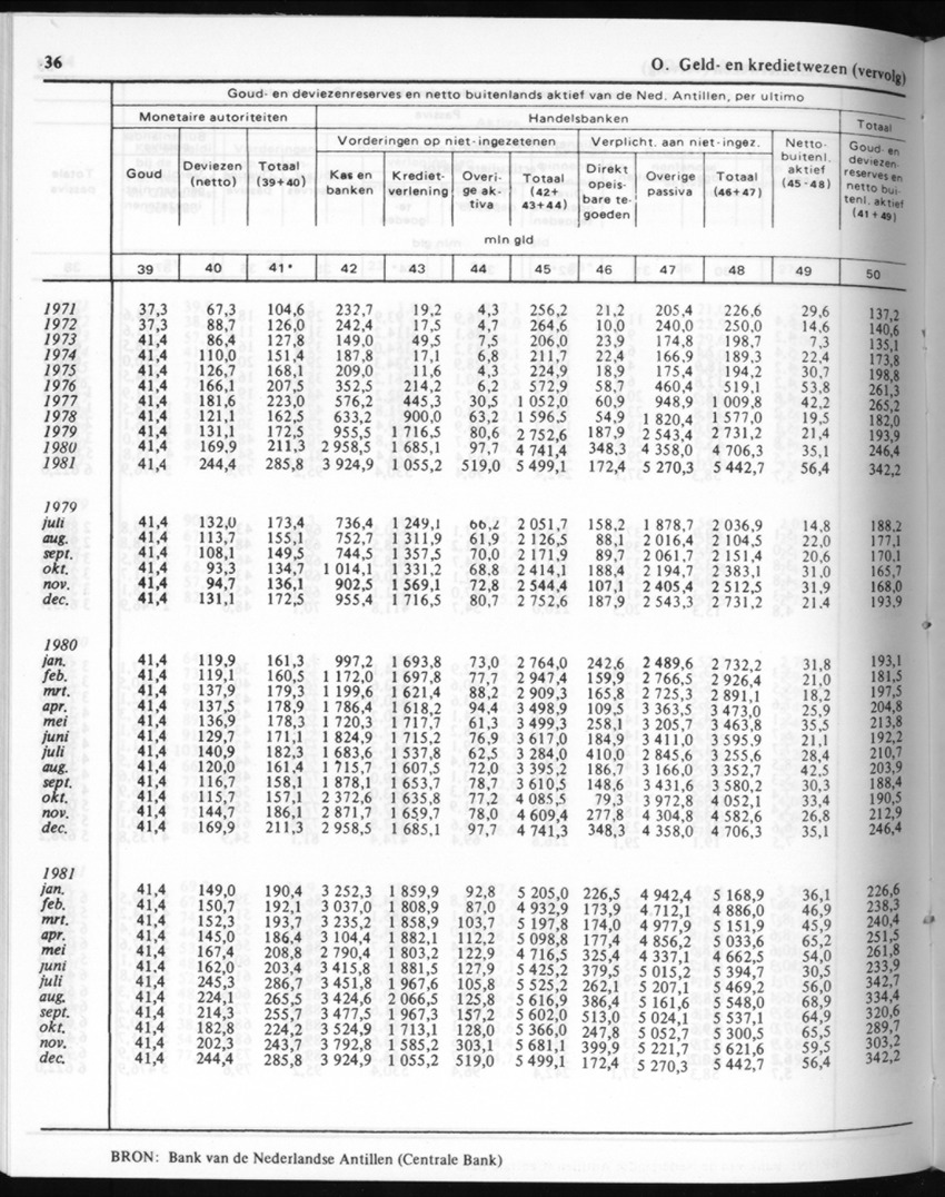 30ste Jaargang No.9 - Maart 1983 - New Page