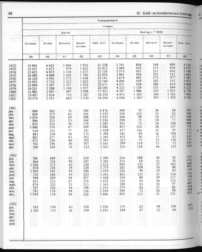 30ste Jaargang No.9 - Maart 1983 - New Page