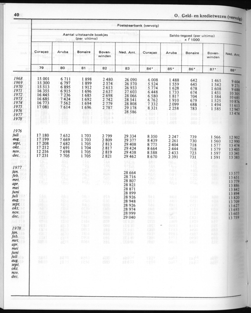 30ste Jaargang No.9 - Maart 1983 - New Page