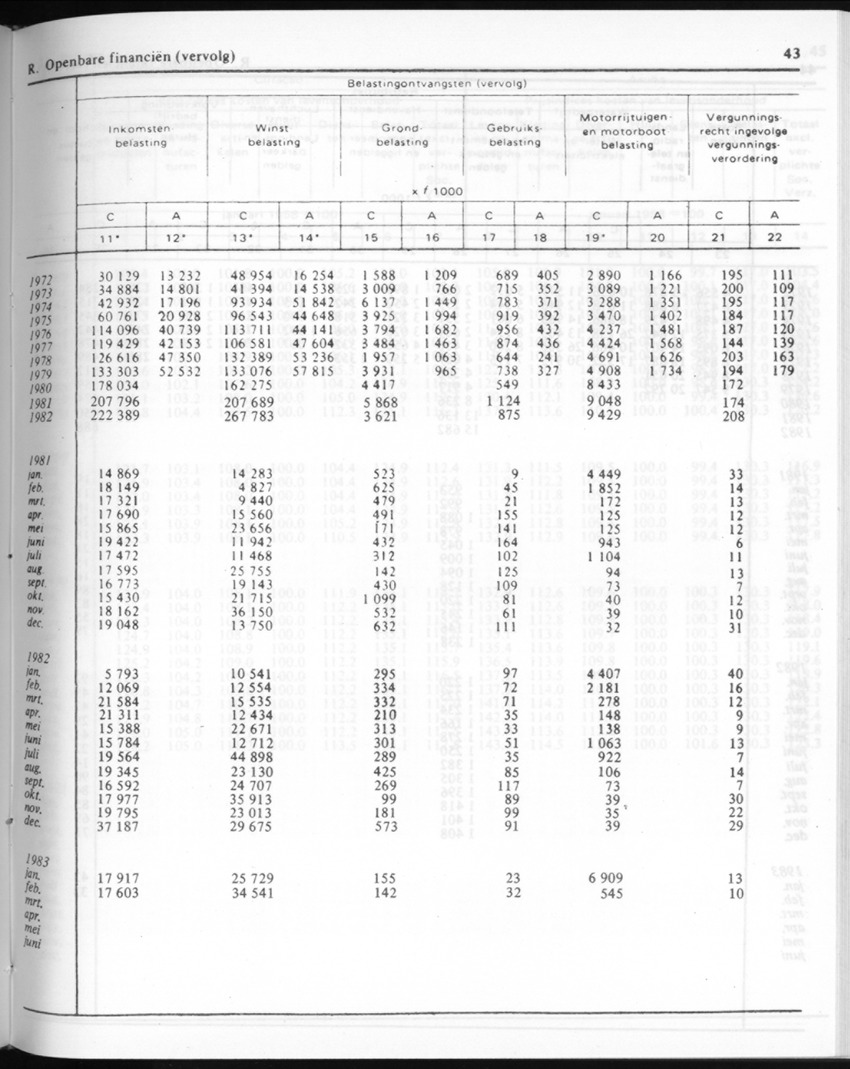 30ste Jaargang No.9 - Maart 1983 - New Page