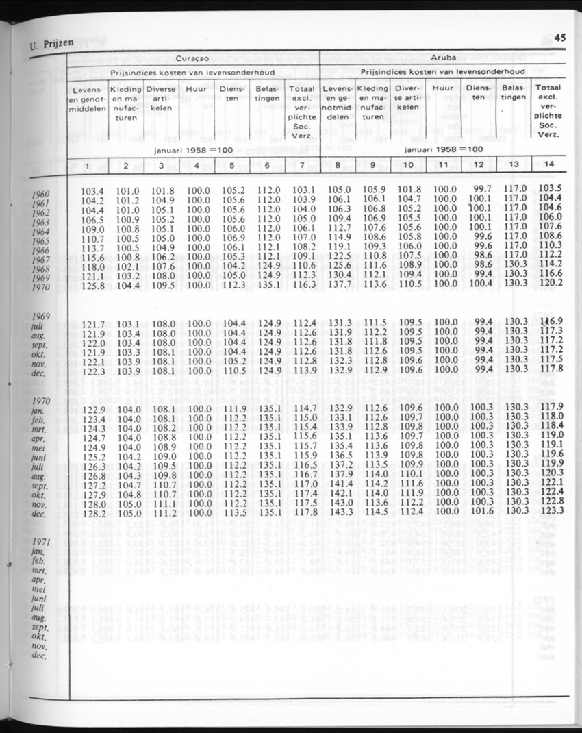 30ste Jaargang No.9 - Maart 1983 - New Page