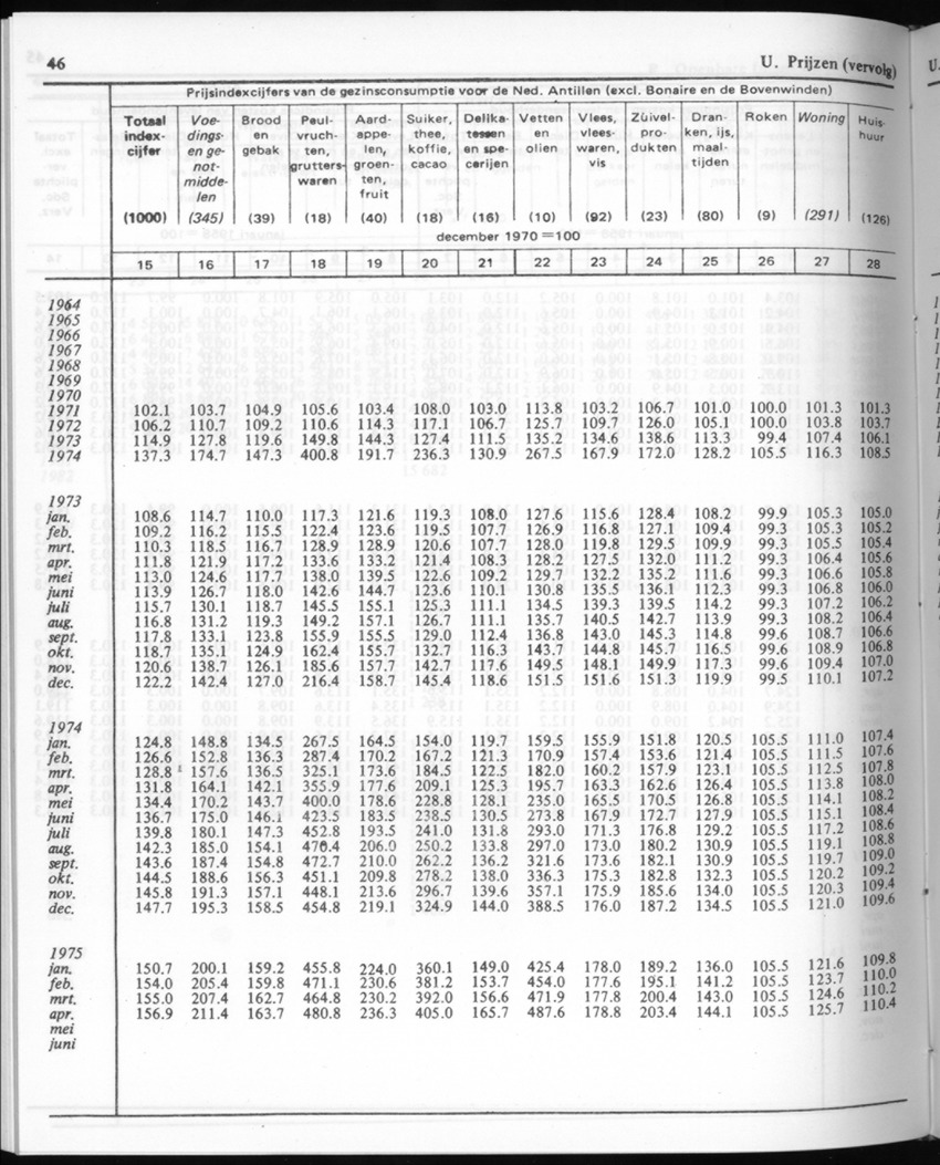 30ste Jaargang No.9 - Maart 1983 - New Page