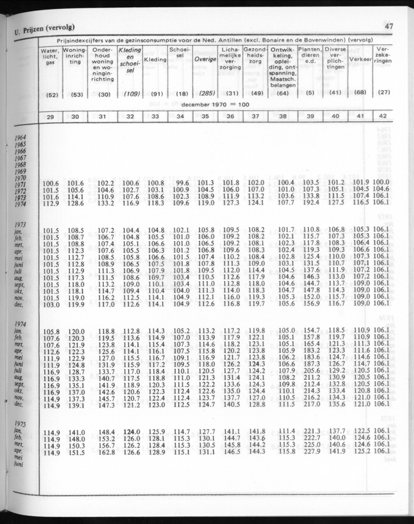 30ste Jaargang No.9 - Maart 1983 - New Page