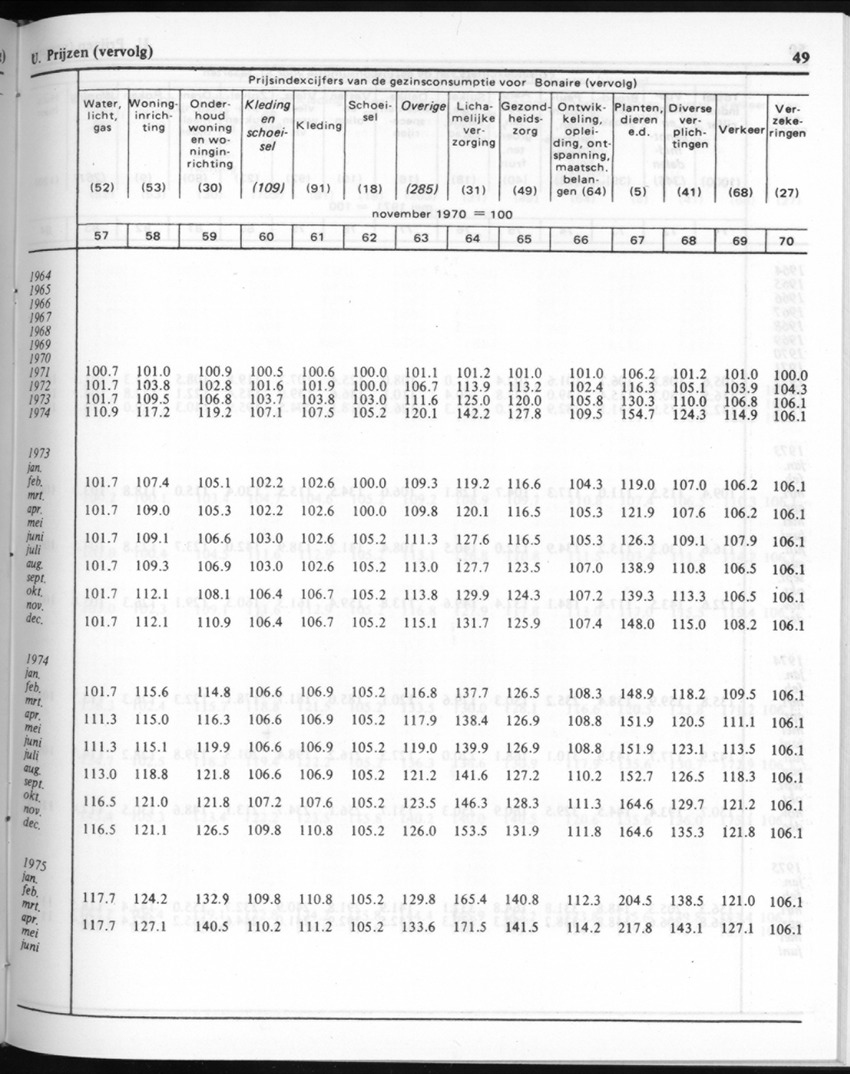 30ste Jaargang No.9 - Maart 1983 - New Page