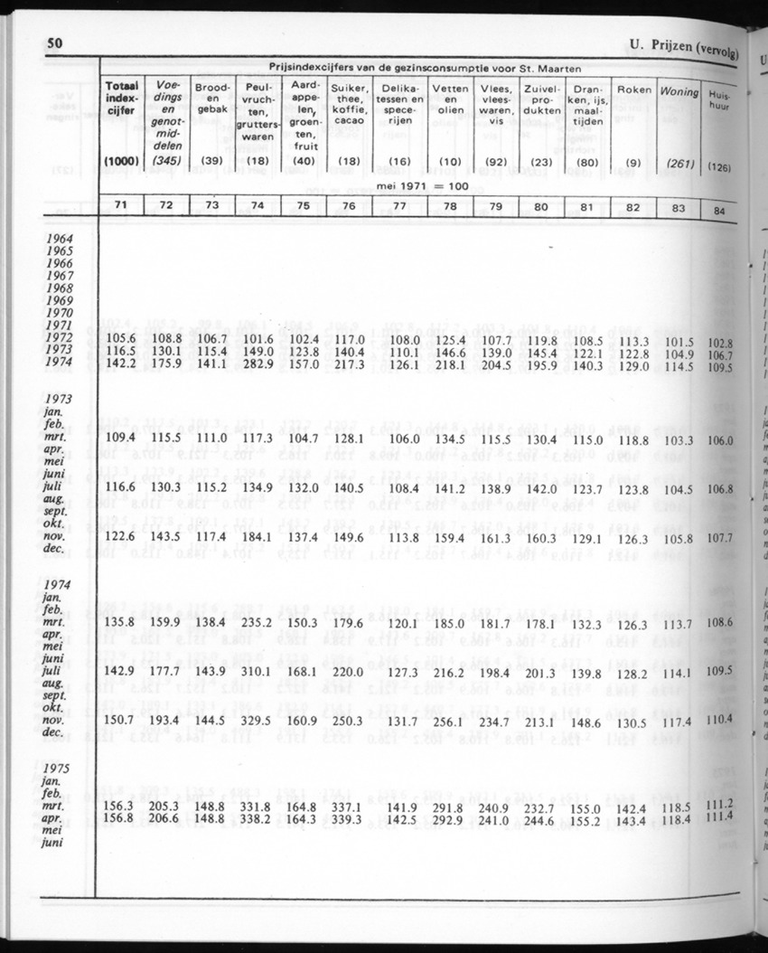30ste Jaargang No.9 - Maart 1983 - New Page