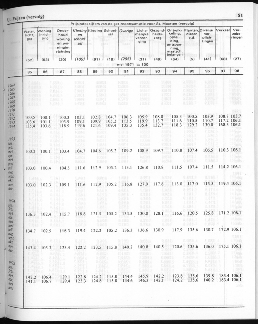 30ste Jaargang No.9 - Maart 1983 - New Page