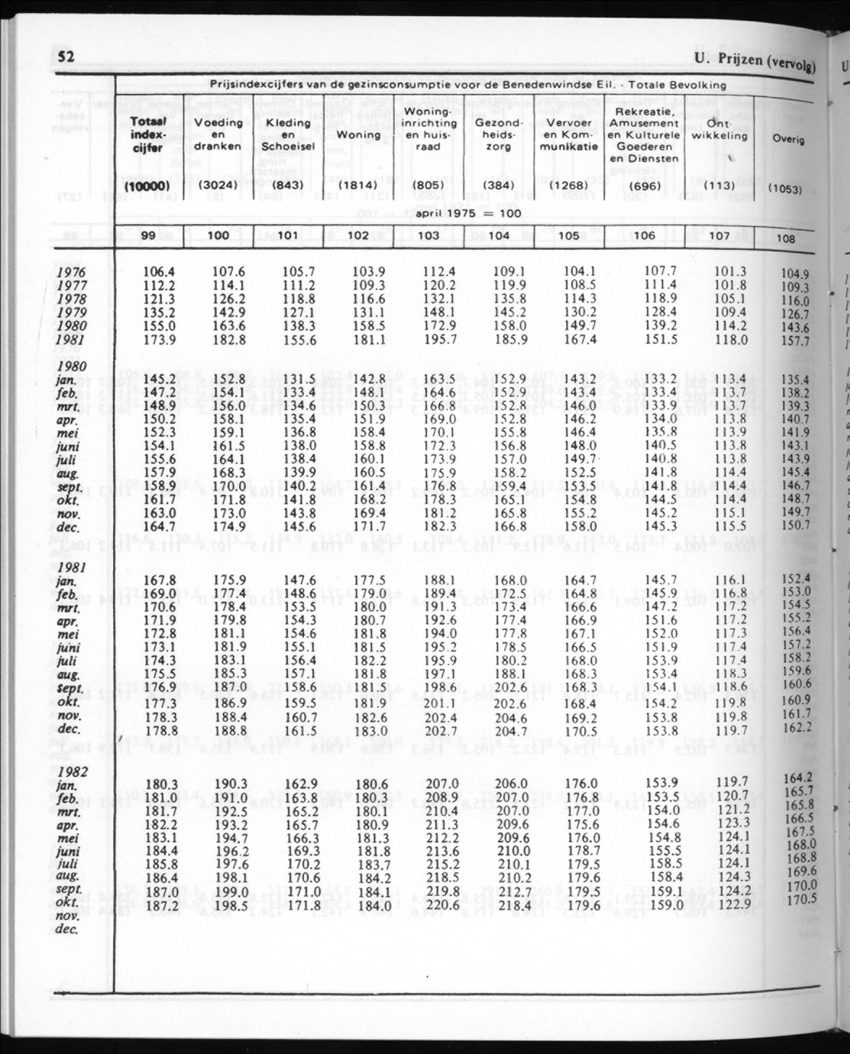 30ste Jaargang No.9 - Maart 1983 - New Page