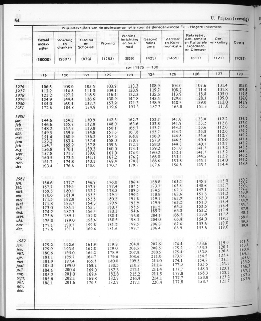 30ste Jaargang No.9 - Maart 1983 - New Page