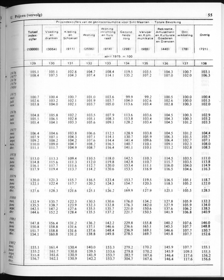 30ste Jaargang No.9 - Maart 1983 - New Page
